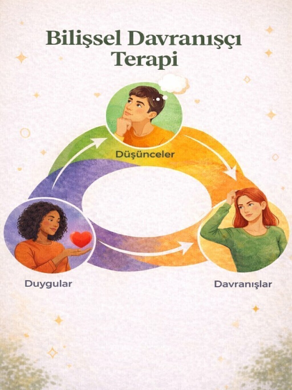 Bilişsel Davranışçı Terapi Webinarı