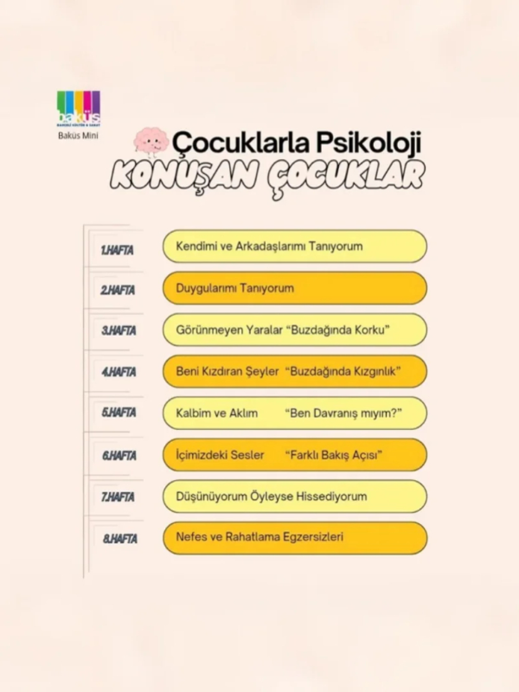 Bilişsel Davranışçı Yaklaşım Temelli 'KONUŞAN ÇOCUKLAR'